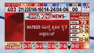 Uttarakhand Exit Poll Result 2022: MATRIZE Exit Poll Predicts Congress' Comeback