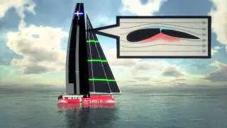 34th America's Cup: A guide to the AC72 boat
