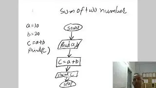 Flow chart 1