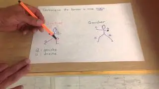Technique du lancer &agrave; une main