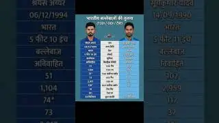 Shreyas Iyer vs Suryakumar Yadav🔥 T20I, ODI & Test Stats Comparison 😱 #shreyasiyer #suryakumaryadav
