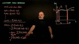 35 Arbitrary input response