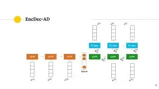 [DS Interface] LSTM-based Encoder-Decoder for Multi-sensor Anomaly Detection