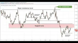 How to Read Chart | Candle by candle chart Reading | Price Action Analysis 30/12/25 #chartreading
