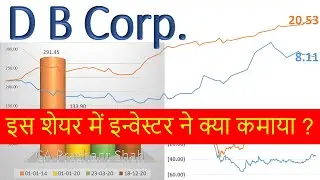 D B Corp. Share Analysis