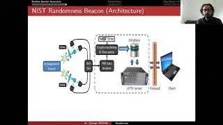 Applied Cryptology 10.3: Dual EC DRBG and Randomness Beacon