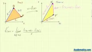 Interpretación geometrica de la derivada en variable compleja