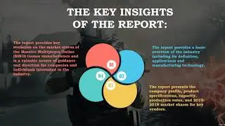 Global Massive Multiplayer Online (MMO) Games Market Report 2019