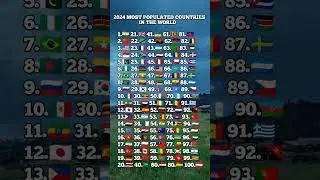 Top 100 Most Populated countries in the world 2024