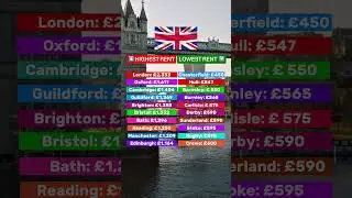 Rent in the UK: cheapest vs most expensive cities #uk #london #manchester #oxford #edinburgh #rent
