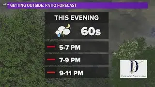 5:00 p.m. weather forecast for October 23, 2020