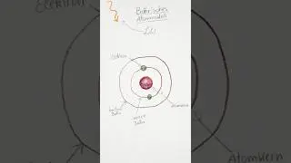 Flammenf&auml;rbung, Bohrsches Atommodell, AAS, FES