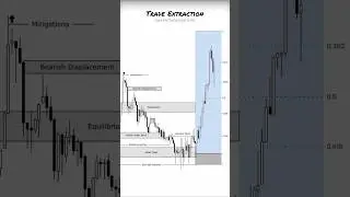 ICT  Trading #trading #cryptotrading #digitalcurrencytrading #forexclass #forextrading