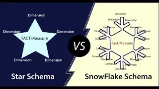 Schema - Star and Snowflake
