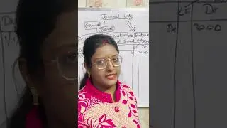 Journal Entry | what is a journal entry? | accounting journal entries | journal entries  #accounting