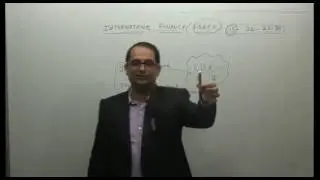 CS Professional Forex management class-1