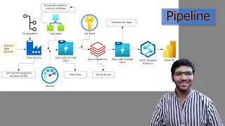 Build a Complete Azure Data Pipeline | Data Factory, Databricks, Synapse, Power BI | Part 9