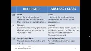 Object Oriented Programming - Q 012) Abstract Class vs Interface