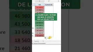 Un outil surpuissant d'Excel pour am&eacute;liorer l'analyse des tableaux !
