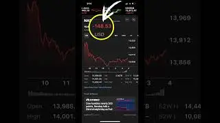 The Stock Market Had A BAD Day..!  #crypto #bitcoin #crypto #blockchainstocks