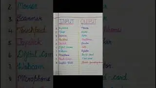 10 Input devices name and 10 Output devices name #input #outputdevices