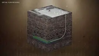 Land based - Virtual Flow Metering