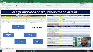 MRP desde Cero (Ejemplo + Plantilla de Excel)