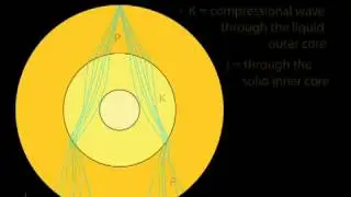 IRIS   How do P   S waves give evidence for a liquid outer core