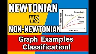 Newtonian vs Non-Newtonian Systems 🧪 | Graphs, Equations & Classification | Physical Pharmaceutics-2