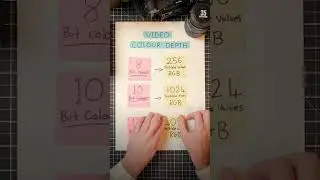 What is the difference between 8 bit Vs 10 bit Vs 12 bit colour depth in photography