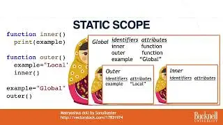Scope in programming languages