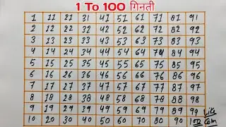 Learn Numbers 1 to 100 for Kids in Hindi English | Colorful Counting Chart | #chikidehrastudy