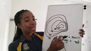 Understanding Contour Lines: A Beginner's Guide to Topographic Maps 