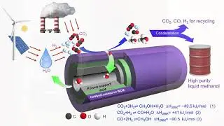 Advanced Nanoporous Materials and Membranes