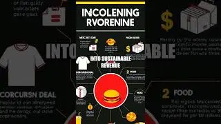 From Count to Charity Giant: The Untold Growth Playbook of MrBeast