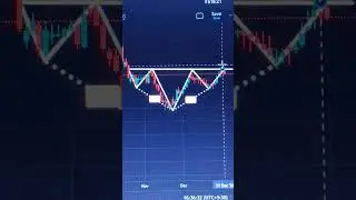 #trading #nifty #stocks #head and shoulders
