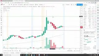 EHANG HOLDINGS EH STOCK CHART ANALYSIS
