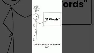 How to Recover Your Crypto Wallet Using Seed Phrase (12 Words) | Crypto Guide #Shorts #Seed Phrase