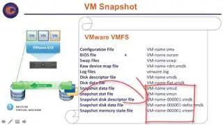 VMware-DCV-Tutorial-10.VM Snapshot & VMFS