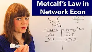Metcalf&rsquo;s Law in Network Economics