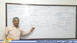 درس الميل ( ميل المماس - الميل الناظم )