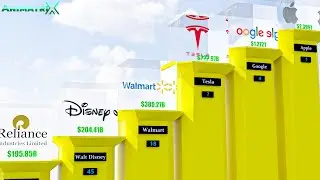 Top Companies With Highest Market Share | Top 50 Highest Earing Company | 3D Comparison