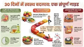 30 दिनों में वजन कैसे घटाएं | Safe & Natural Weight Loss Guide