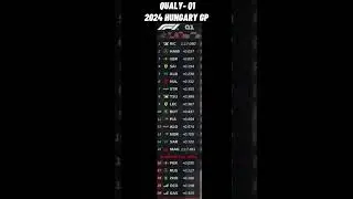 🔴 Qualy Highlights - Formula 1 | 2024 Hungary Grand Prix | #HungaryGP, #F1, #HungaroringCircuit,