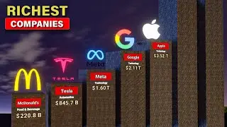 Most Valuable Companies in the World 2025