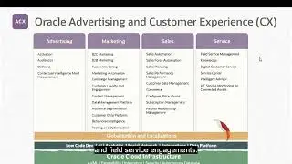 10 Oracle Advertising and Customer Experience | Oracle Cloud Applications Product Tour