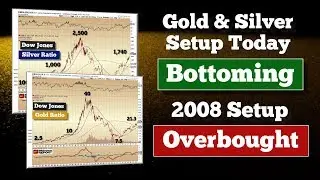 COMING BREAKOUT: Gold & Silver Setup Today vs. 2008