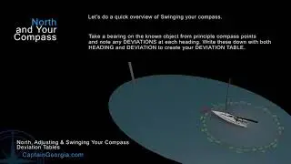PART 2 ADJUSTING COMPASS and CONVERTING