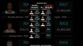 #nbasalaries