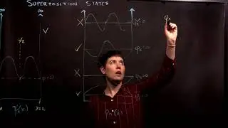 Superposition States - Graphical Approach (Part 3)